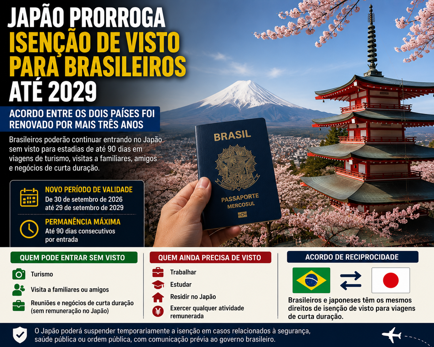Japão prorroga isenção de visto para turistas brasileiros até 2029